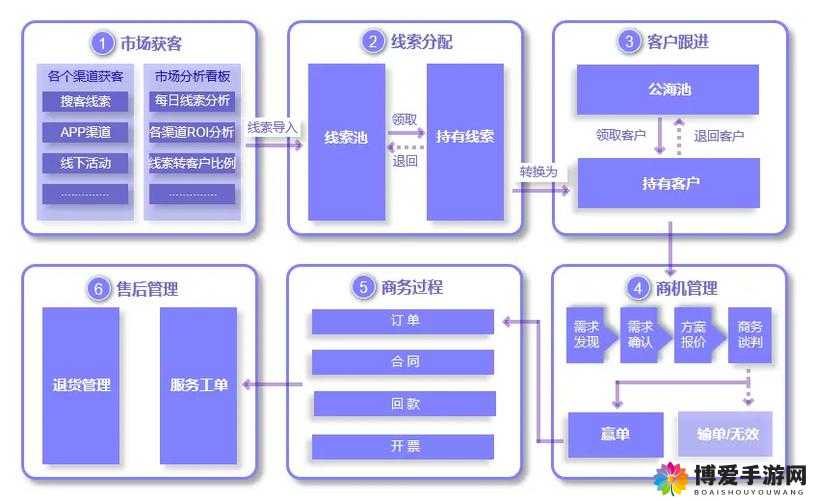 成免费 CRM 大全：提供全面高效的客户管理方案