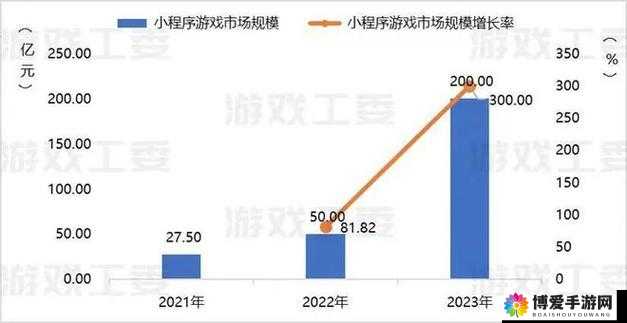 ChinaJoy 新动向- 游戏动漫产业发展的最新趋势与未来展望