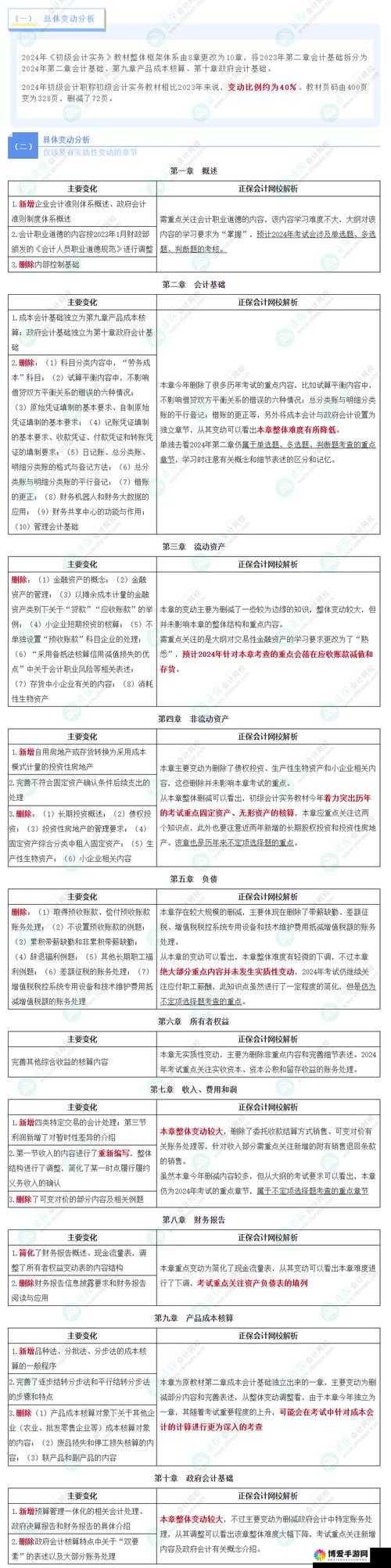 满 18 点此安全转入 2024 的步骤是什么之详细解读与说明
