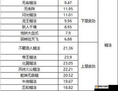 武林群侠传新手引导武功篇