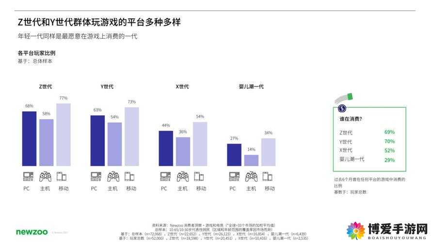 Newzoo 行业分析：深度洞察全球游戏市场的未来走向