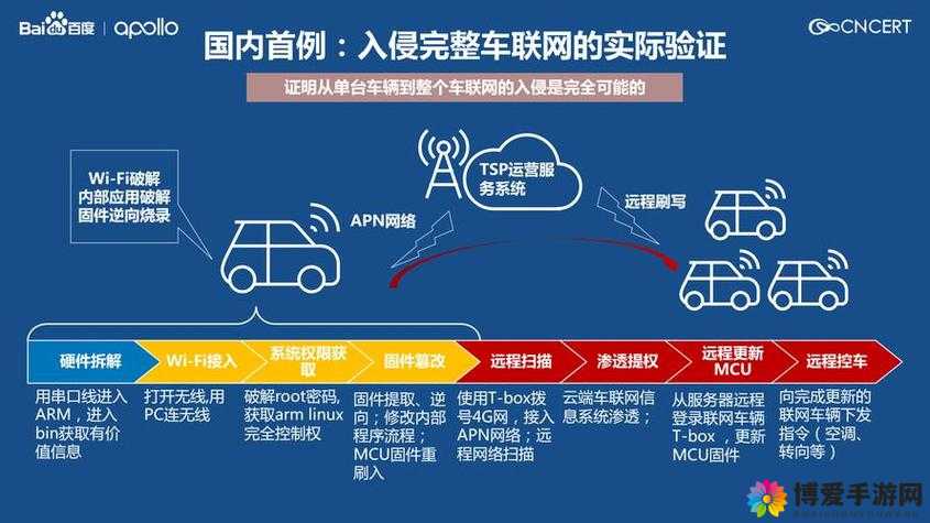 汽车智能互联功能新进展:让出行更安全、更智能