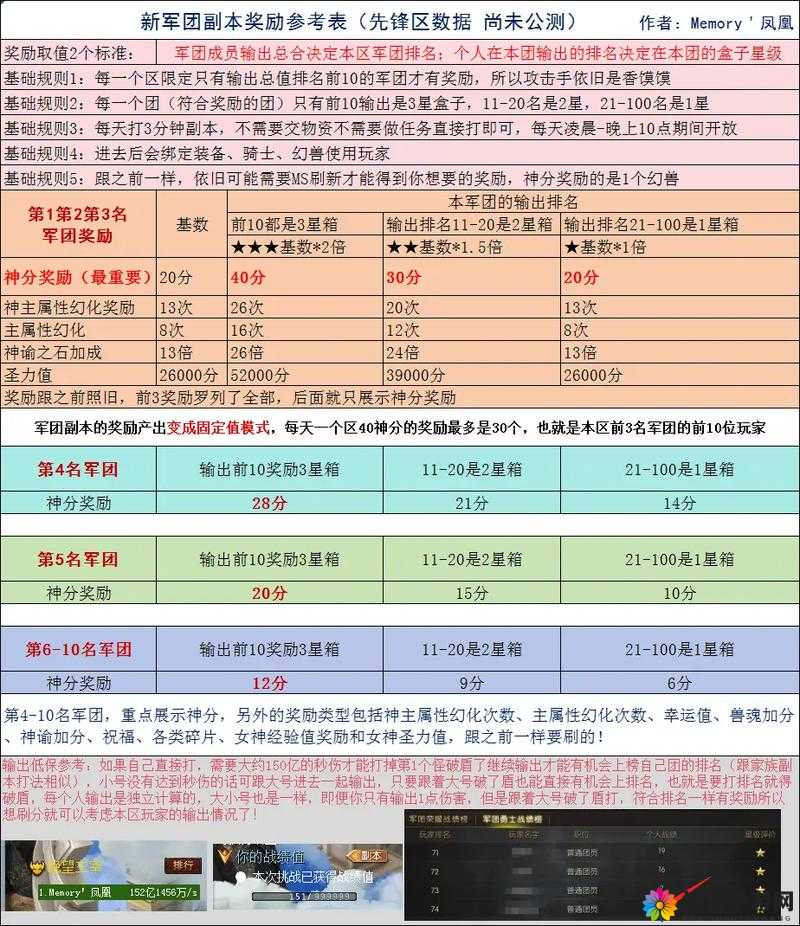 战舰大海战，深度解析军团系统与副本攻略