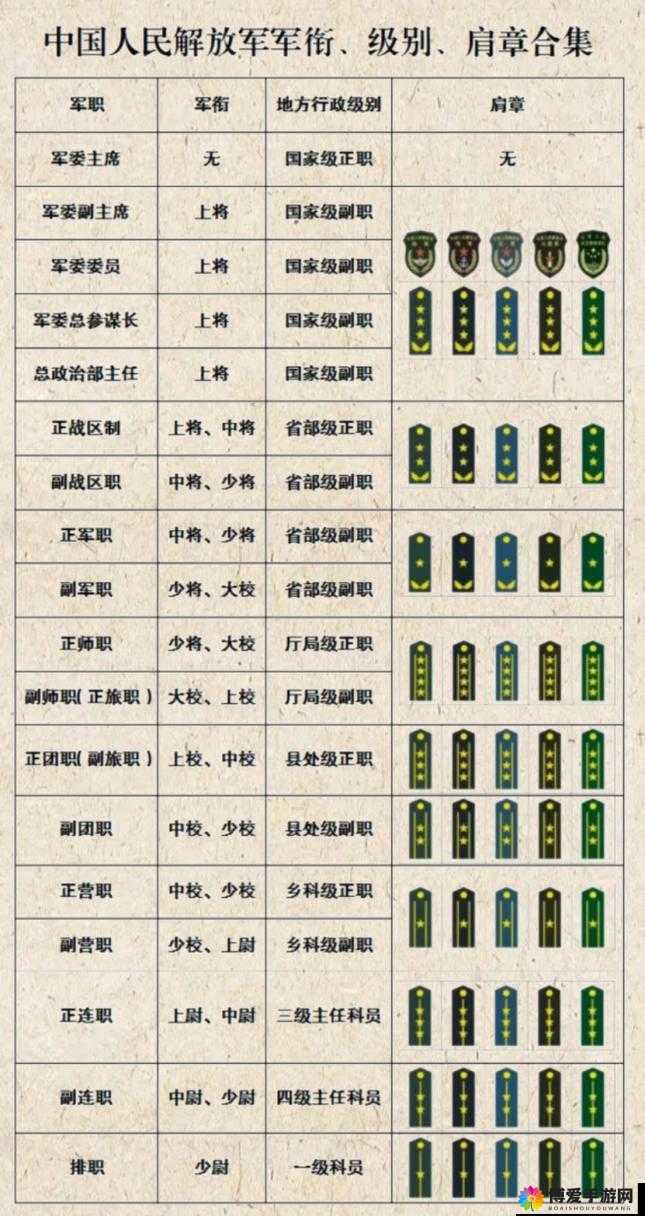 军衔，荣耀与实力的象征