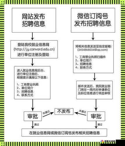 校园绑定JY收集系统:助力校园信息化管理的创新举措