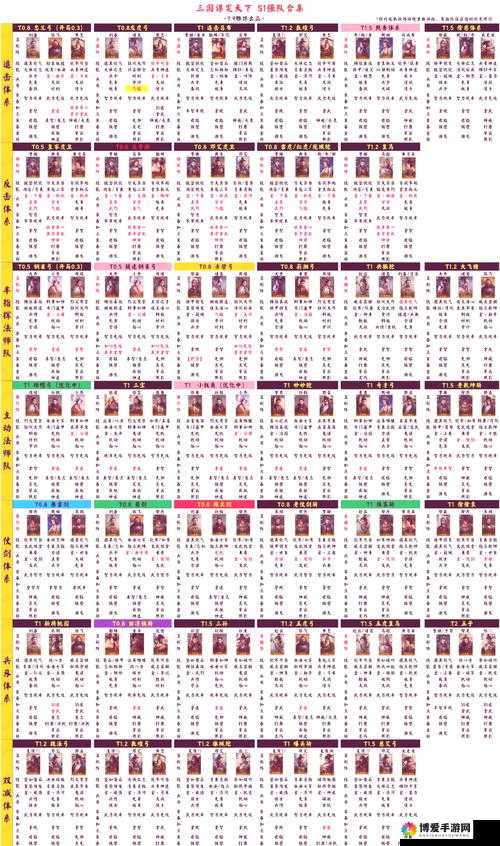 单机三国志阵容站位与火力分布分析攻略，资源管理的艺术