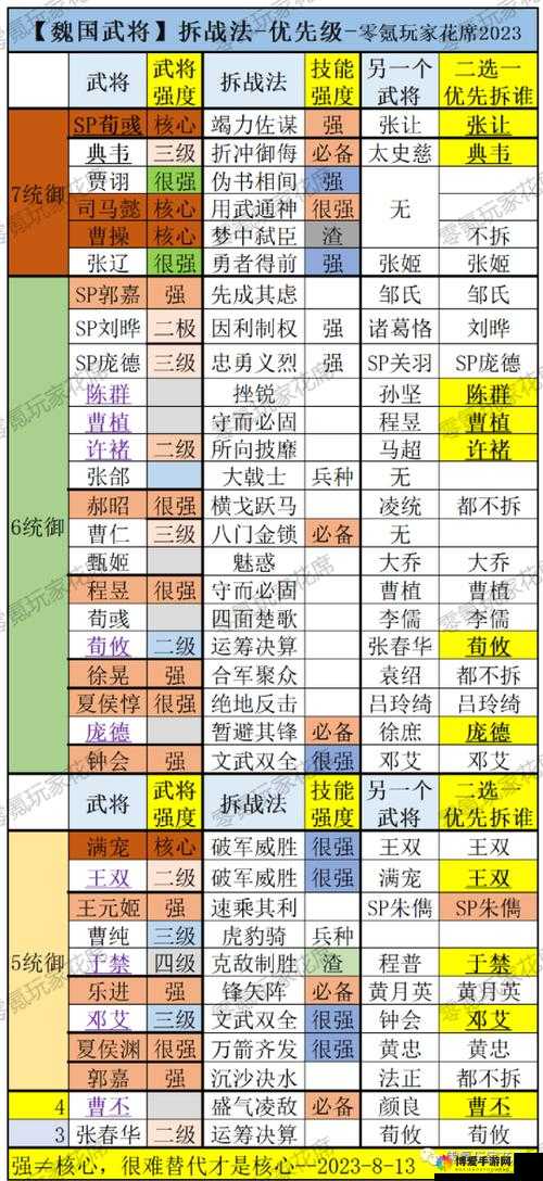 单机三国志,魏国实用武将深度剖析与推荐