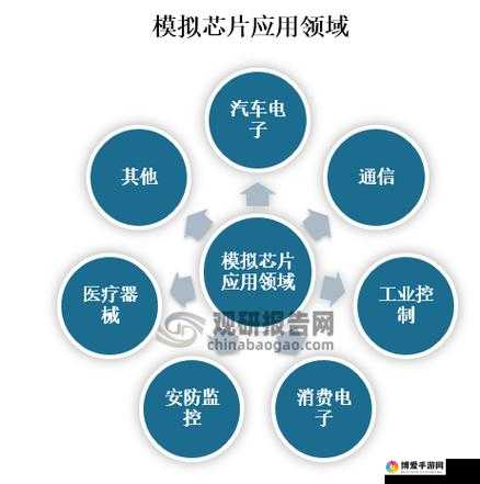 国产 max323 芯片在电子领域的应用及优势分析
