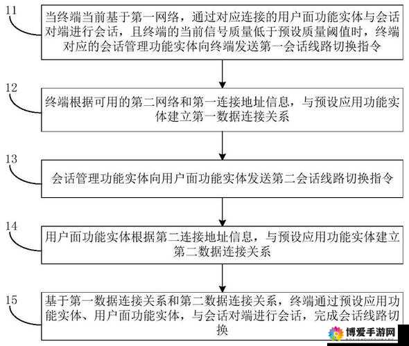 国产限制切换路线一二的相关内容及深入探讨