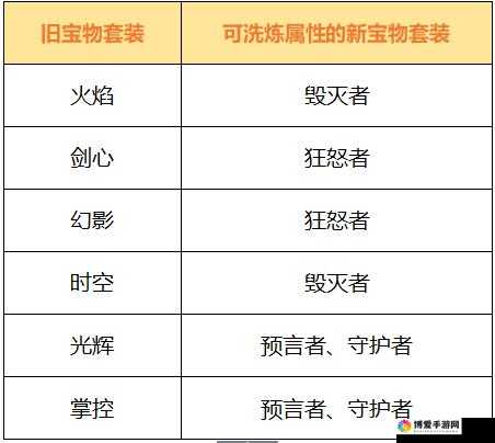 星辰奇缘宝石镶嵌攻略