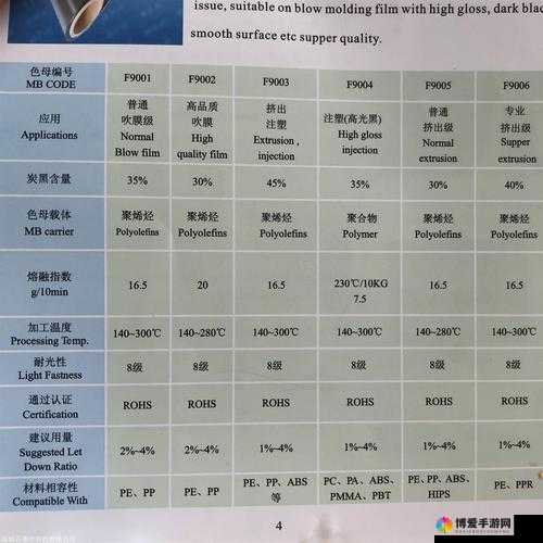 TPU 色母子色母的性能高清服务器再次升级平台之详细解读与探讨