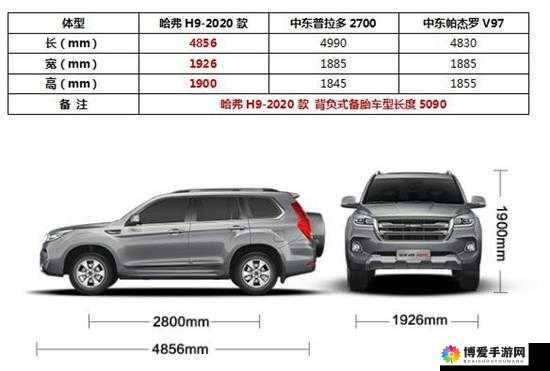 探寻尺码最大国产 SUV 究竟有多大