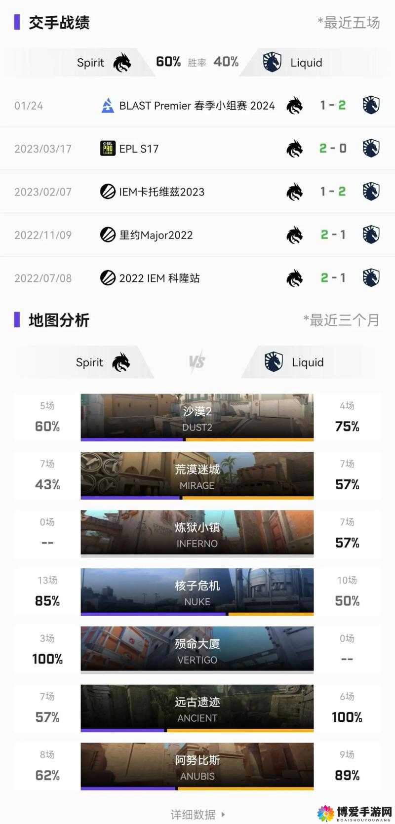 BLAST 秋季小组赛：顶尖战队的激烈对决与荣耀征程