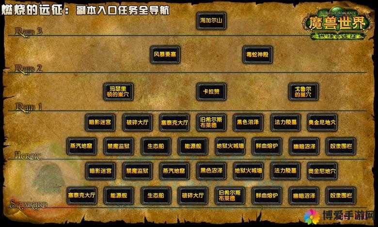 魔兽远征团主角如何进阶，资源管理、高效技巧与避免浪费