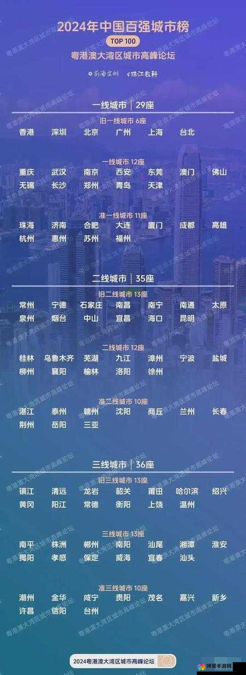 久一线产区二线产区三线产区的区别与发展趋势之深度剖析与未来展望