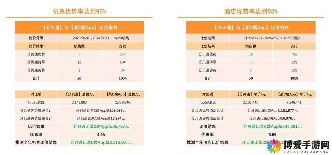 xxxxxl19d18 对比其它平台资源质量更好：优势显著领先一筹