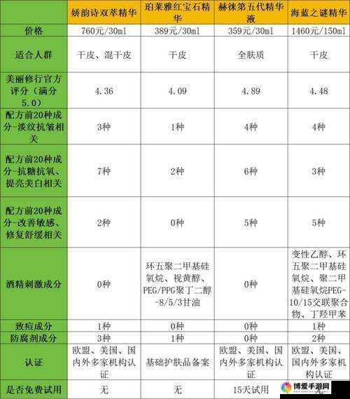 亚洲国产精华推荐单单品榜:精心筛选的优质单品一览