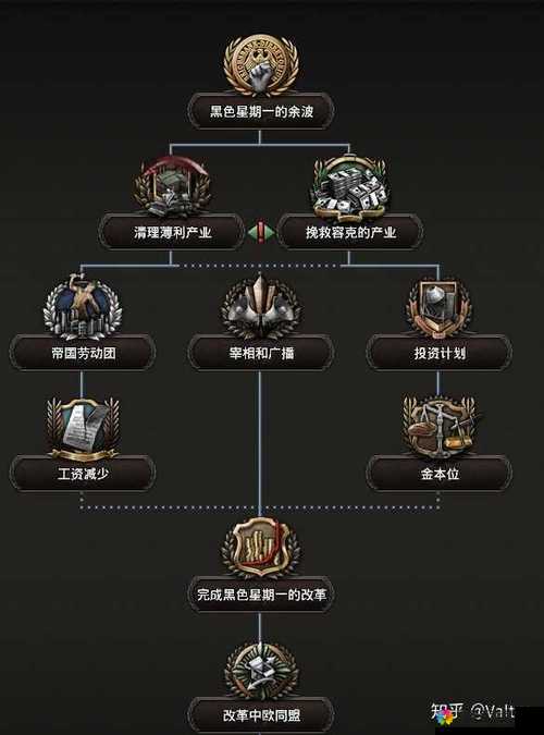 娘舰钢铁同盟，资源管理的艺术与策略