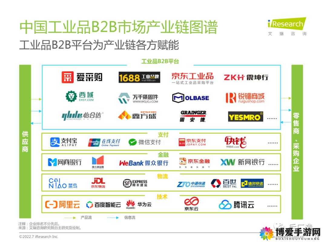 B2B 网站推广 WWW 的有效途径与策略探讨