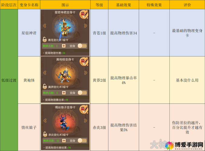 大唐游仙记门派属性介绍