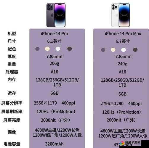 iPhone14 欧美日韩版本有什么不同：深度对比与解析