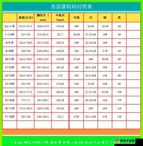 欧洲 M 码尺寸范围和亚洲 S 码尺寸范围对比分析及特点介绍