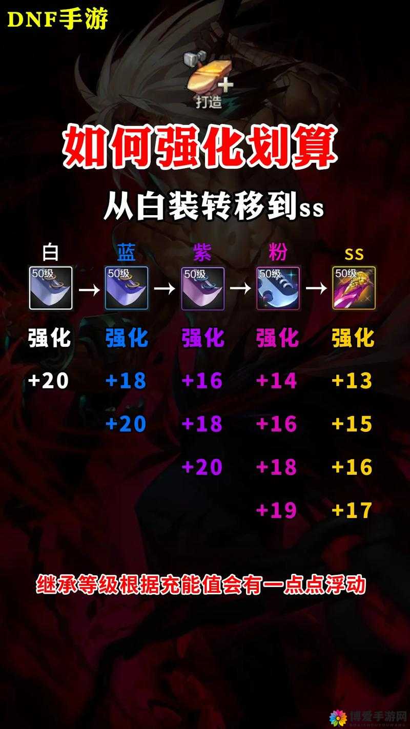 童话大冒险装备强化与技巧攻略