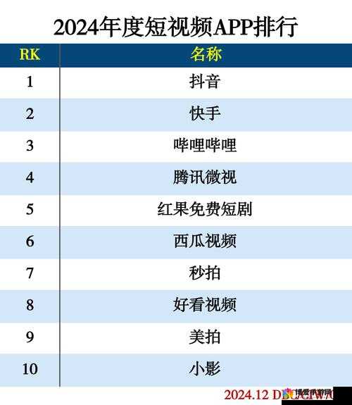 2024 年最新成品短视频软件苹果版大全：满足你娱乐需求的最佳选择