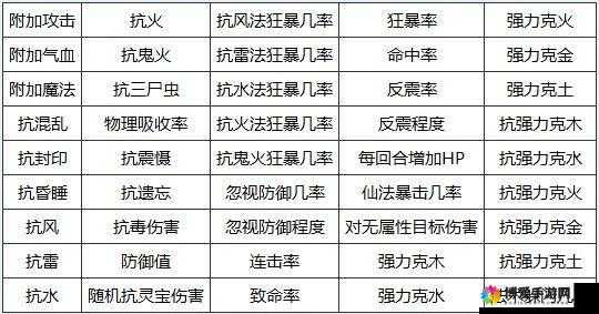 大明龙权坐骑系统详解