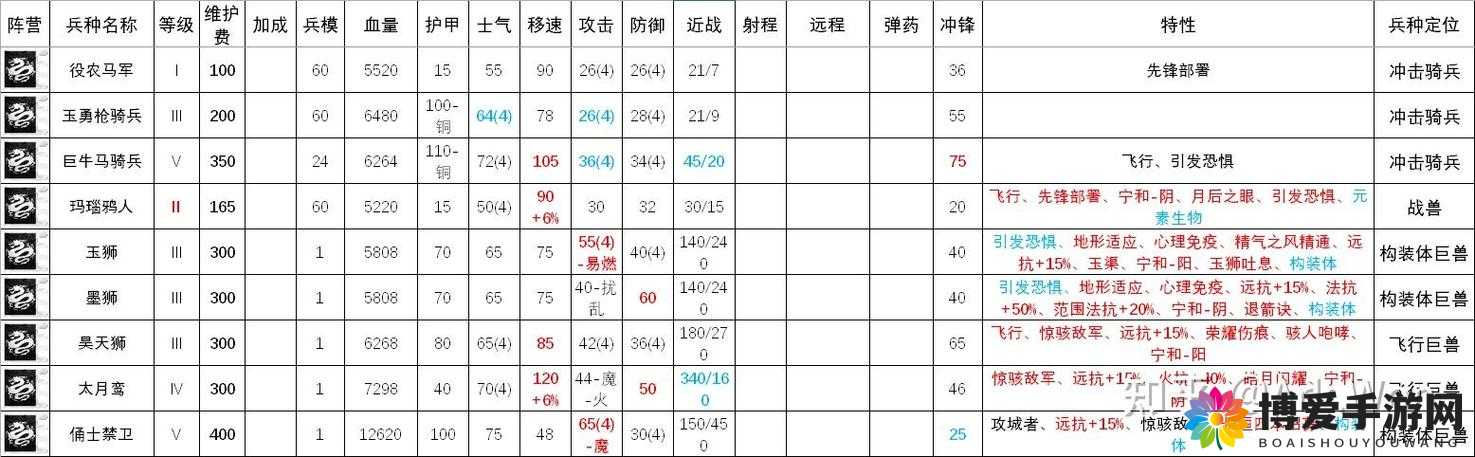 战争总动员兵种搭配与排放技巧的深度解析