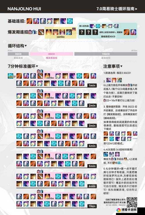 魔灵觉醒职业攻略-骑士