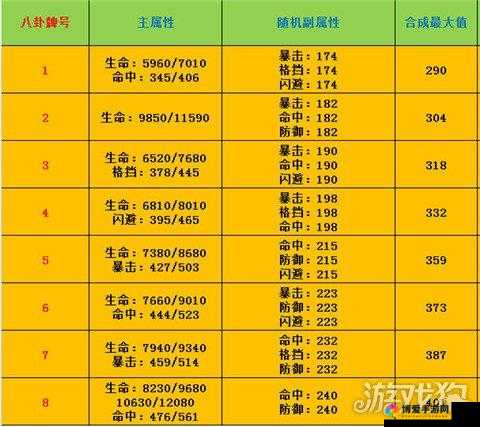 圣灵传说法师血统属性与使用简单分析