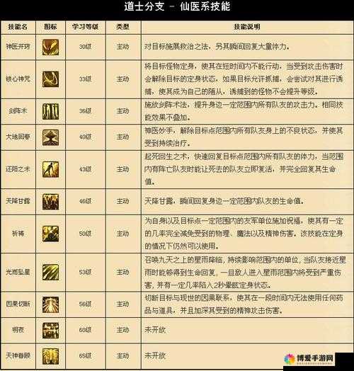圣灵传说法师几大技能使用与作用详解