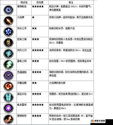 阿瓦贝尔战纪，新手全面攻略与深度解析