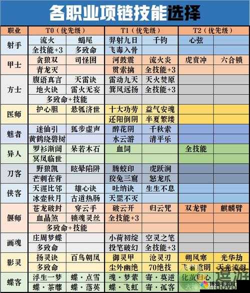 倩女幽魂手游称号属性大全详解与称号任务攻略,资源管理的艺术