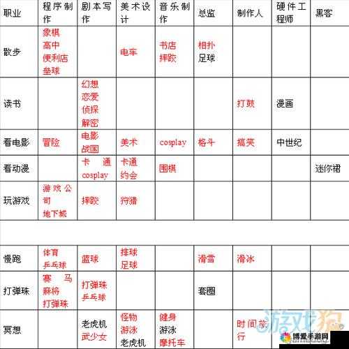 游戏发展国最高奖励获取全攻略