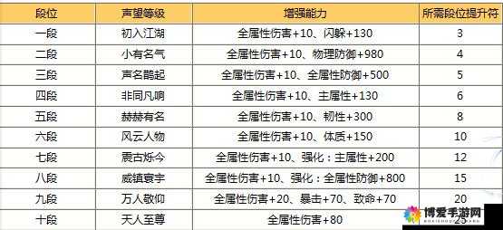 私奔到三国外观幻化系统介绍