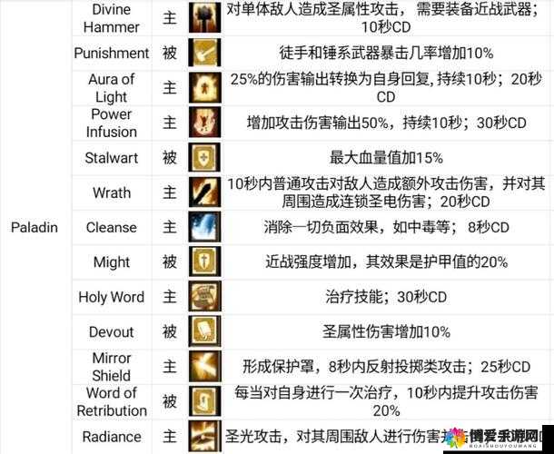 战斗之心，传承隐藏内容详细介绍