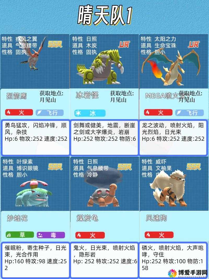 口袋妖怪,新手最适合的阵容推荐与策略分析