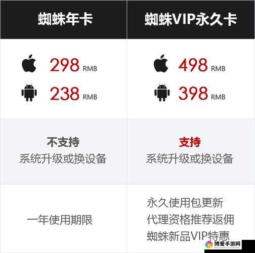 蜘蛛密友不付费能否使用：功能介绍与使用建议