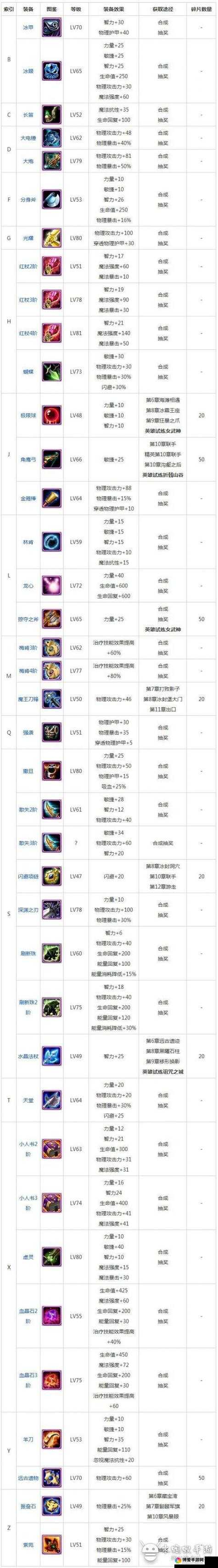 天天快打装备升级秘籍，解锁战斗力新高度