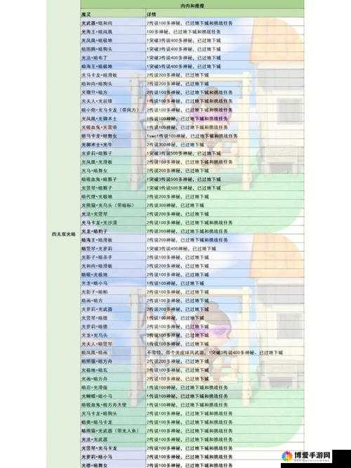 光暗觉醒玩法攻略，能源掠夺