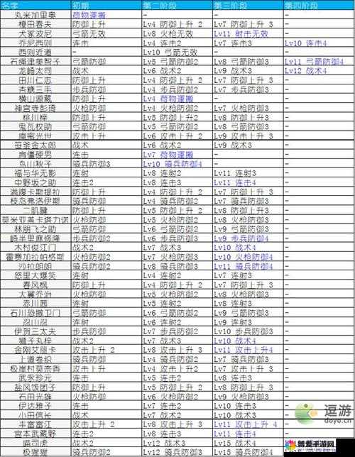 合战忍者村增强人物属性心得，资源管理的艺术