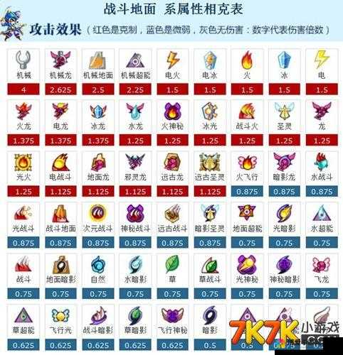 赛尔号战神联盟手游精灵进化条件详解