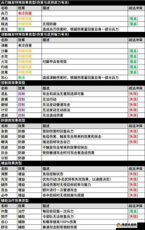 梦三国传奇三国志新手攻略