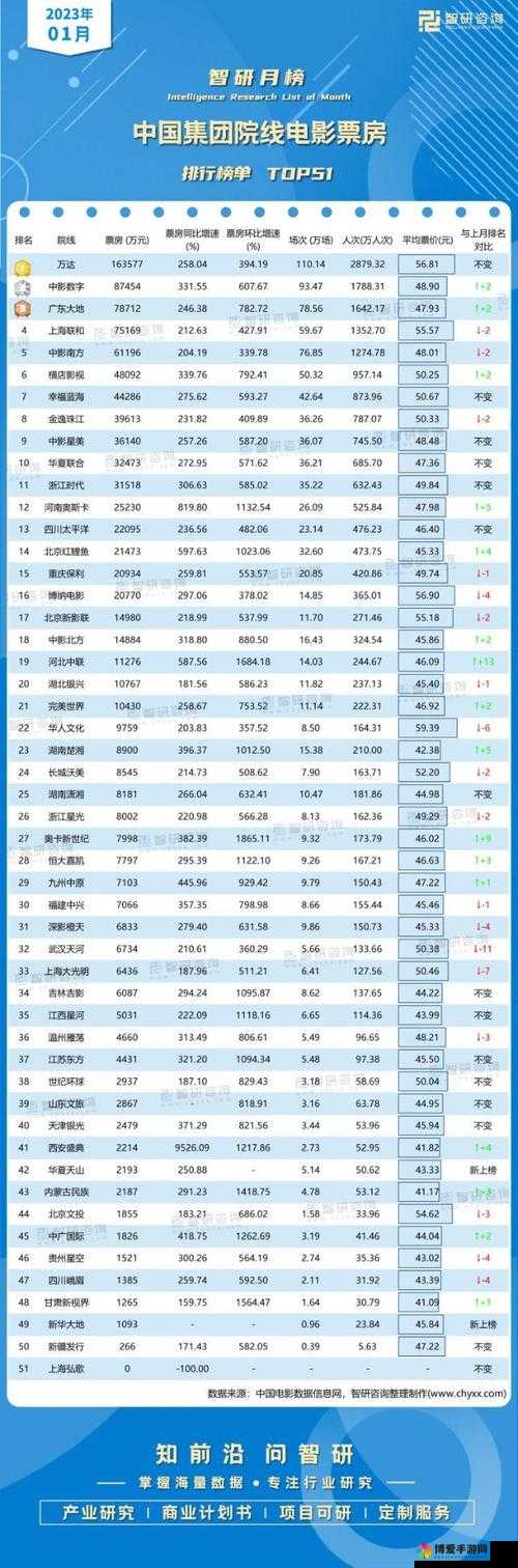 截至 2023 年 7 月,日本电影院观影人数为 XX 亿人