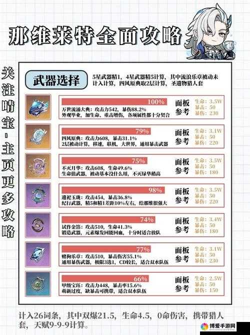 0 命那维莱特配队推荐：打造最强战斗阵容指南