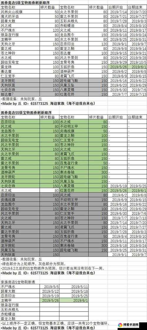 忍者大师装备系统简介（3）-宝物简介