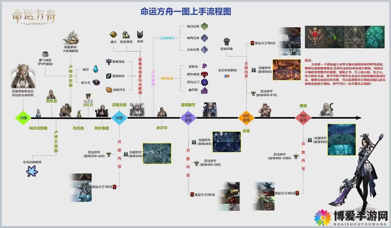 命运方舟辅助职业推荐:各辅助职业特点与玩法解析