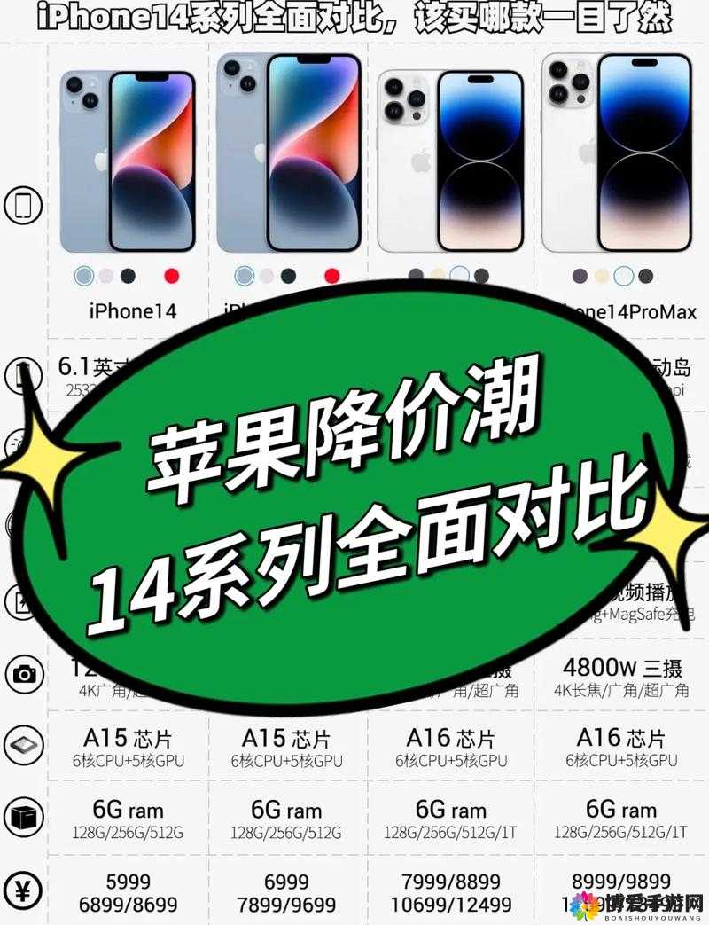 iPhone 14 欧美版对比分析:功能、价格与设计全方位解读